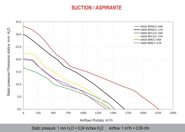 Vysoce výkonný ventilátor Spal - sací, průměr 280mm, 24V