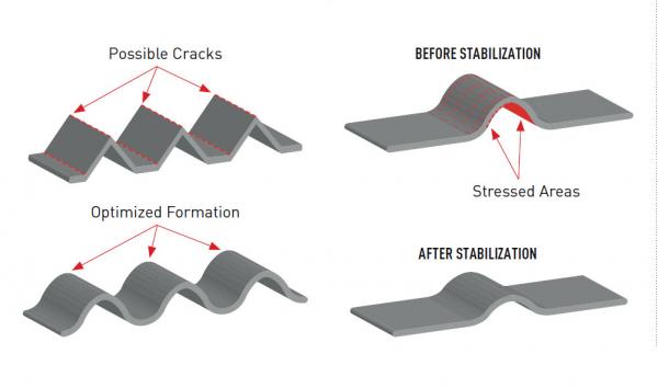 Těsnění pod hlavu Athena pro Opel Astra F / Calibra / Kadett E / Vectra A 2.0i 16V C20XE/C20LET (88-96) - vrtání 87,5mm / tloušťka 1,9mm