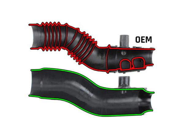 Hadicový kit ProRacing Subaru WRX (22-)