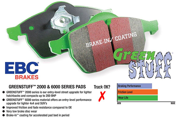 Přední brzdové destičky EBC Greenstuff na Audi A3 8L 1.8 Turbo (99-03)