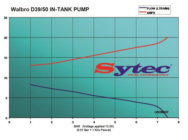 Vysokotlaká palivová pumpa kit FSE Sytec (Walbro Motorsport) pro Subaru Impreza 2.0 WRX (01-18) - 600PS