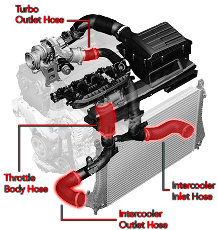 Hadicový kit Jap Parts Škoda Octavia III 5E vč. RS 1.8/2.0 TSI EA888 Gen 3 (13-)