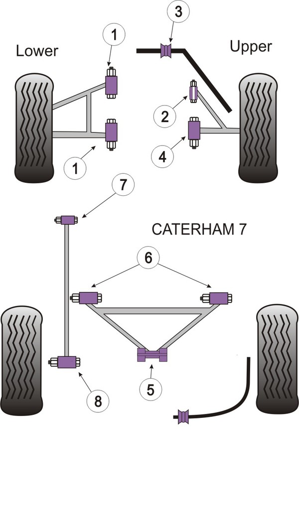 Silentbloky Powerflex Caterham 7 (DeDion Without Watts Linkage) DeDion A Frame Centre Bush 96- (5)