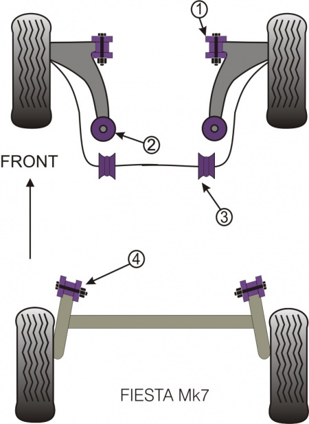 Silentbloky Powerflex Ford Fiesta Mk7 (07/08-) Front Anti Roll Bar To Chassis Bush 22mm (3)