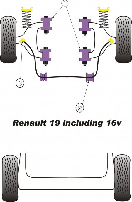 Silentbloky Powerflex Renault R19 včetně 16V Front Lower Wishbone Bush (1)