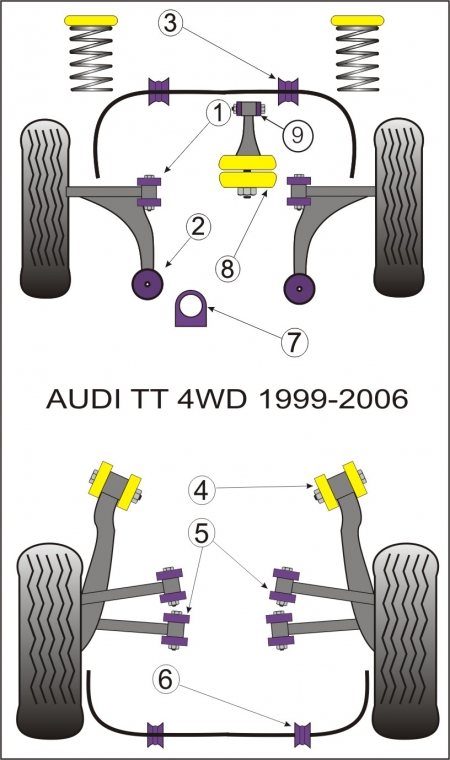 Silentbloky Powerflex Audi TT 8N 4WD (99-06) Front Wishbone Rear Bush Race Use (2)