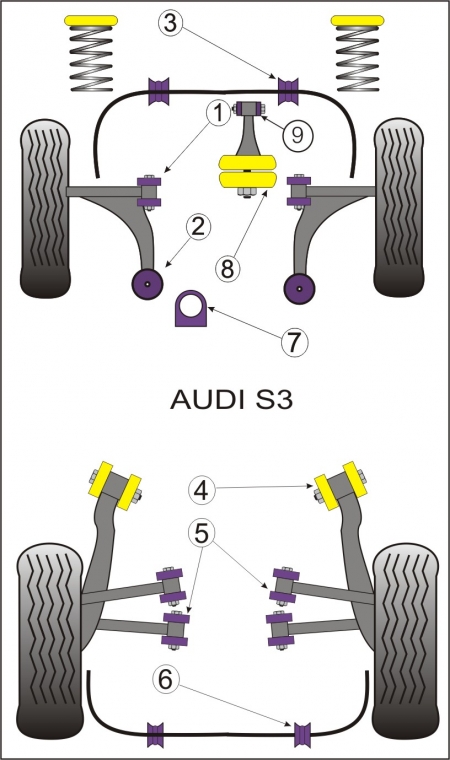 Silentbloky Powerflex Audi S3 8L 4WD (99-03) Front Wishbone Rear Bush Race Use (2)