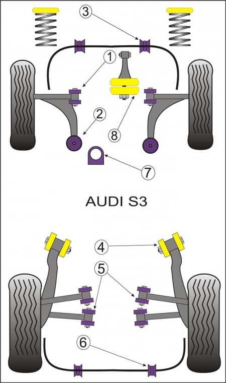 Silentbloky Powerflex Audi S3 8L 4WD (99-03) Steering Rack Mount Bush (7)