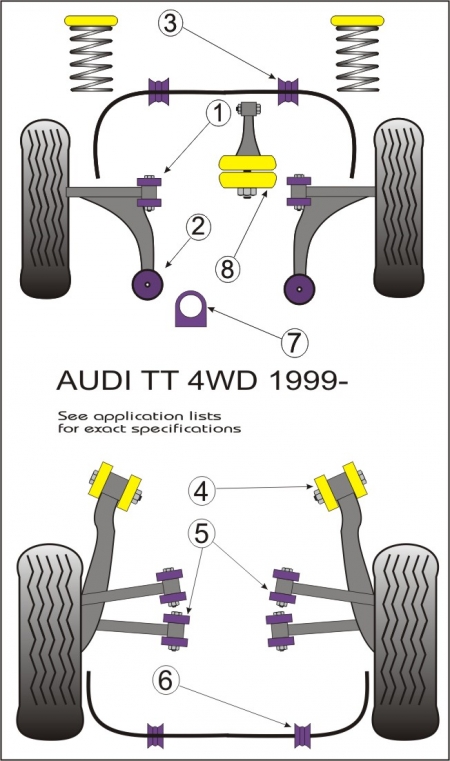 Silentbloky Powerflex Audi TT 8N 4WD (99-06) Steering Rack Mount Bush (7)