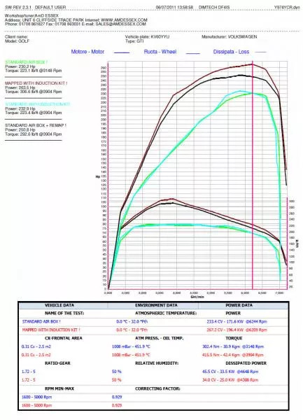 Sportovní kit sání Pipercross na Seat Leon 1P 1.8/2.0 TSi EA888 Gen 1/2 (09-13)