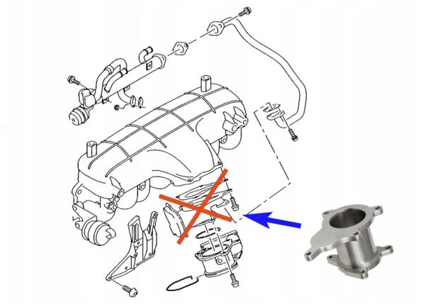 Kit na zaslepení EGR ventilu ProRacing Škoda Octavia 1Z 2.0 TDI (04-13) / Roomster 1.4 TDI (06-10) BVF, BVA, BVG, BRD, BLB, BNA, CAGC, CAHA