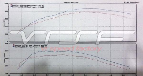 Sportovní kit sání VRSF BMW E92 335is N54 (11-12) - 51mm