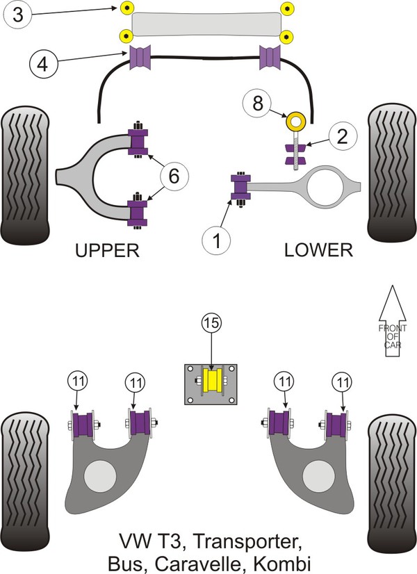 Silentbloky Powerflex VW Transporter T3 / Caravelle / Multivan (80-92) Front Arm-Upper Inner Bush (6)
